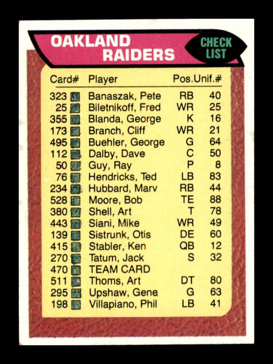 1976 Topps New England Patriots