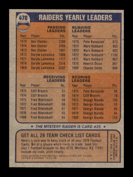 1976 Topps New England Patriots 