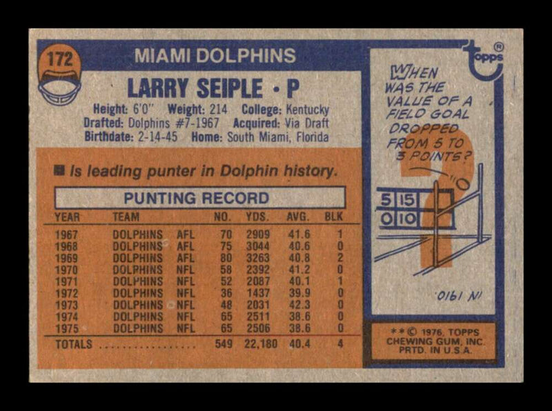 Load image into Gallery viewer, 1976 Topps Larry Seiple #172 Set Break Miami Dolphins Image 2
