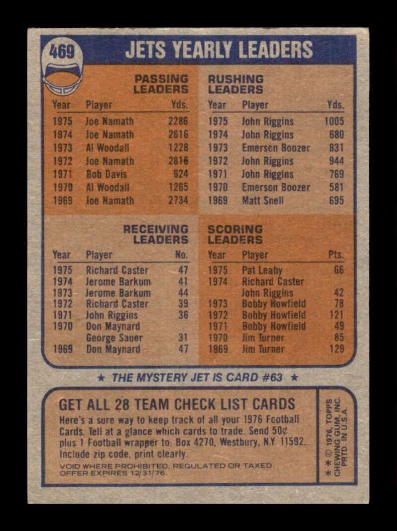 Load image into Gallery viewer, 1976 Topps New York Jets #469 Set Break Checklist Marked  Image 2
