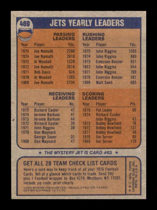 1976 Topps New York Jets 