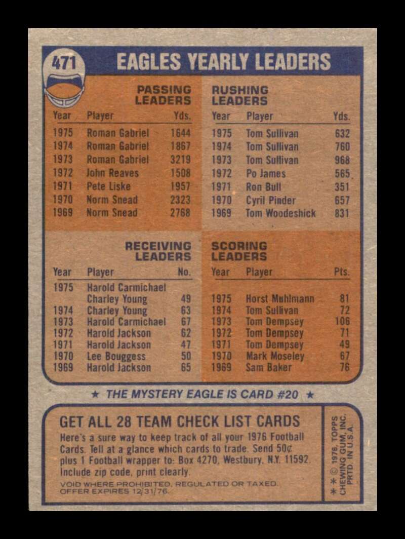 Load image into Gallery viewer, 1976 Topps Philadelphia Eagles #471 Set Break Checklist Marked  Image 2
