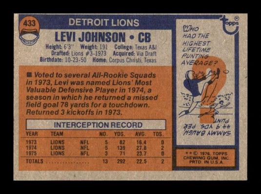 1976 Topps Levi Johnson 