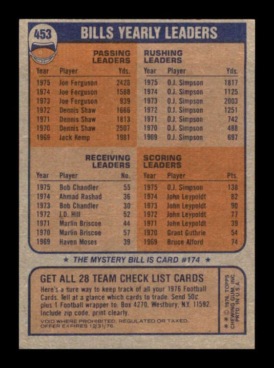 1976 Topps Buffalo Bills