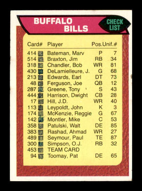 1976 Topps Buffalo Bills 