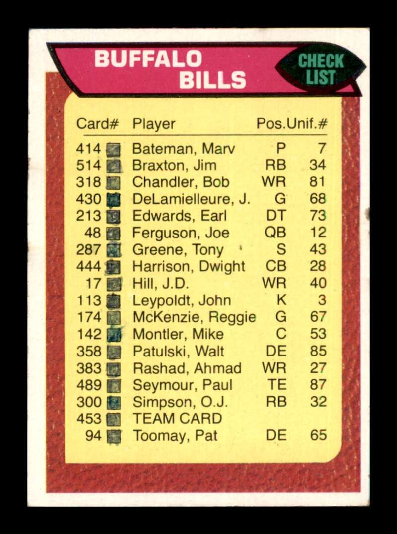 Load image into Gallery viewer, 1976 Topps Buffalo Bills #453 Set Break Checklist Marked Image 1
