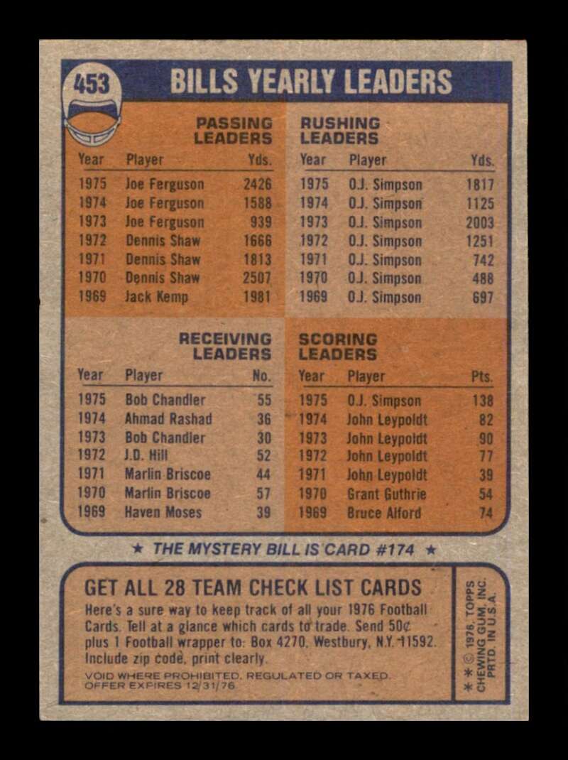 Load image into Gallery viewer, 1976 Topps Buffalo Bills #453 Set Break Checklist Marked Image 2
