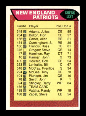 1976 Topps New England Patriots 