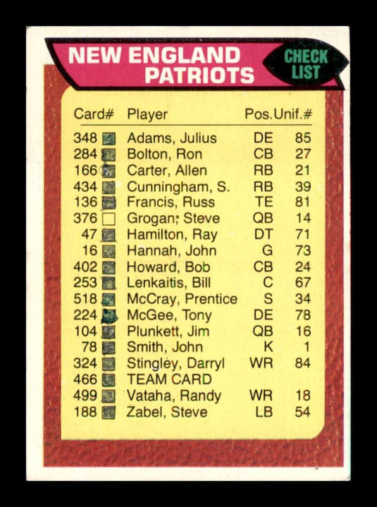 1976 Topps New England Patriots 