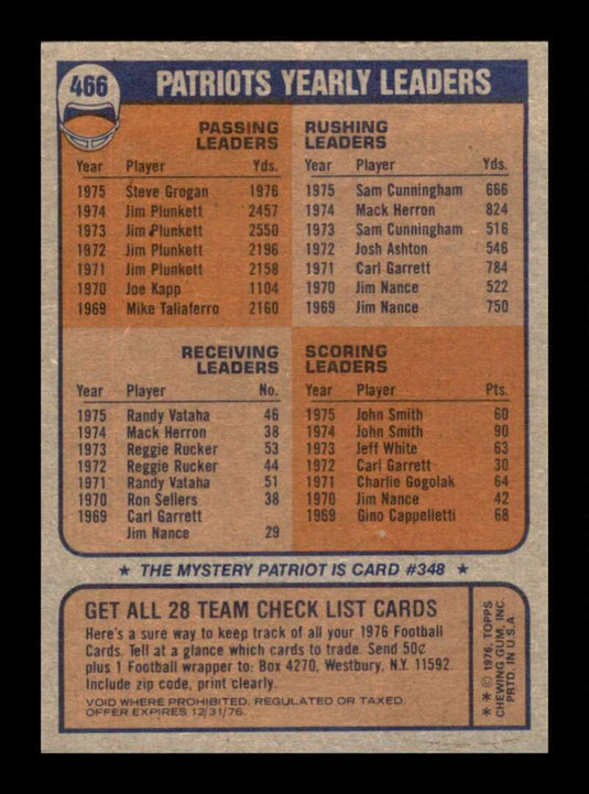 1976 Topps New England Patriots 