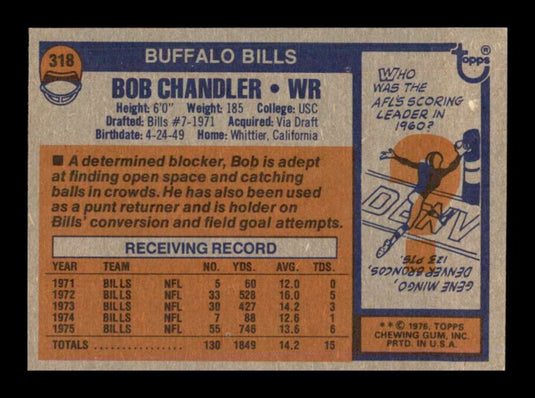 1976 Topps Bob Chandler 