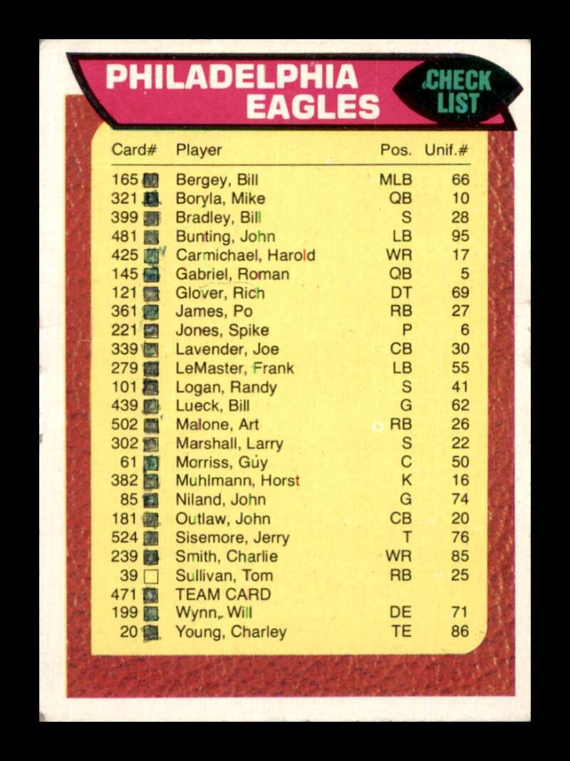 Load image into Gallery viewer, 1976 Topps Philadelphia Eagles #471 Set Break Checklist Marked  Image 1
