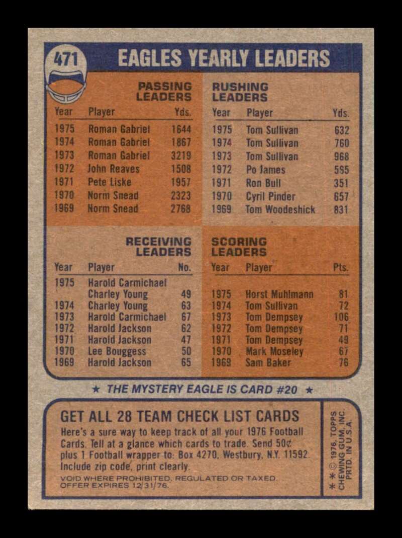 Load image into Gallery viewer, 1976 Topps Philadelphia Eagles #471 Set Break Checklist Marked  Image 2
