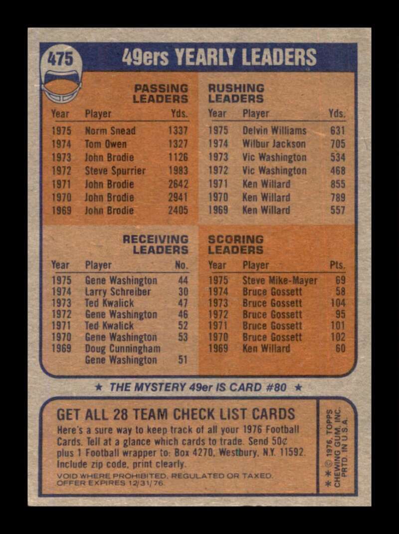 Load image into Gallery viewer, 1976 Topps San Francisco 49ers #475 Set Break Checklist Marked Image 2

