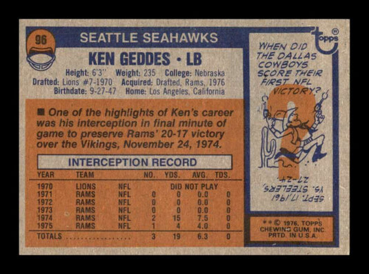 1976 Topps Ken Geddes