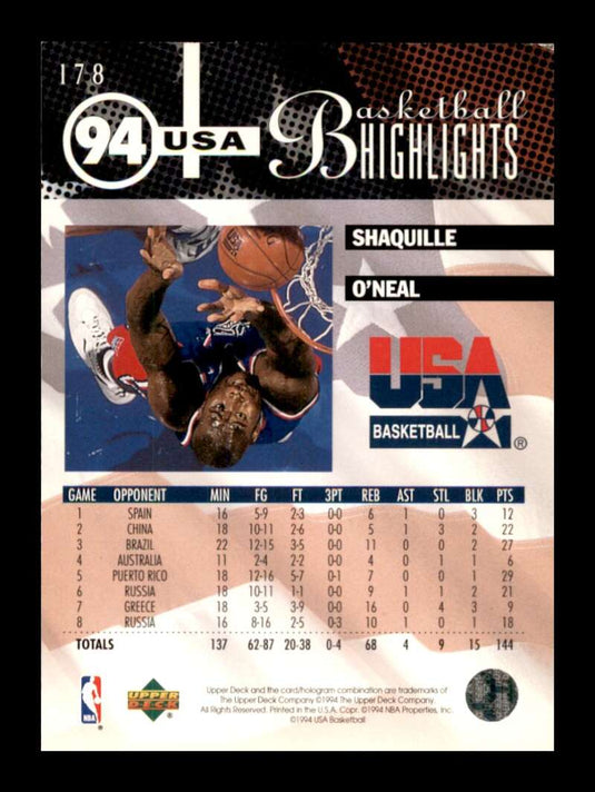 1994-95 Upper Deck Shaquille O'Neal 