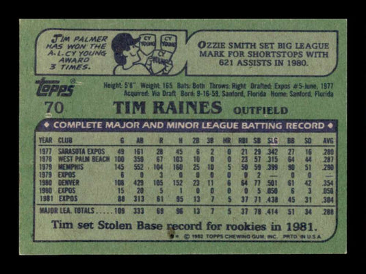 1982 Topps Tim Raines