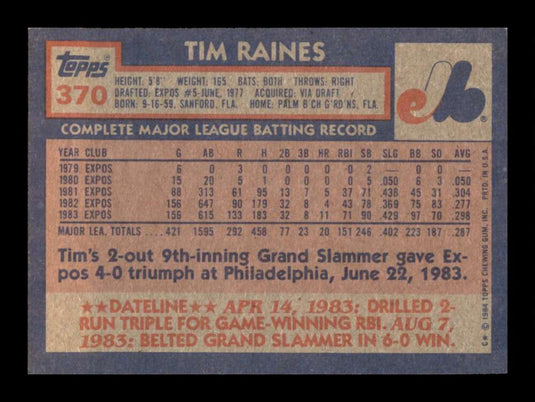 1984 Topps Tim Raines 