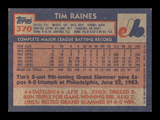 1984 Topps Tim Raines 