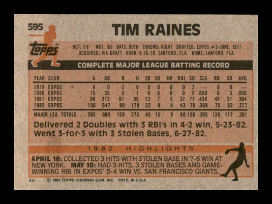 1983 Topps Tim Raines 