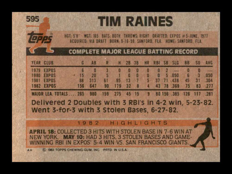 Load image into Gallery viewer, 1983 Topps Tim Raines #595 Montreal Expos Image 2
