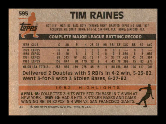 1983 Topps Tim Raines