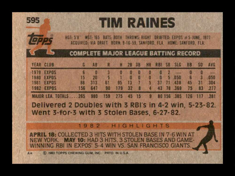 Load image into Gallery viewer, 1983 Topps Tim Raines #595 Montreal Expos Image 2
