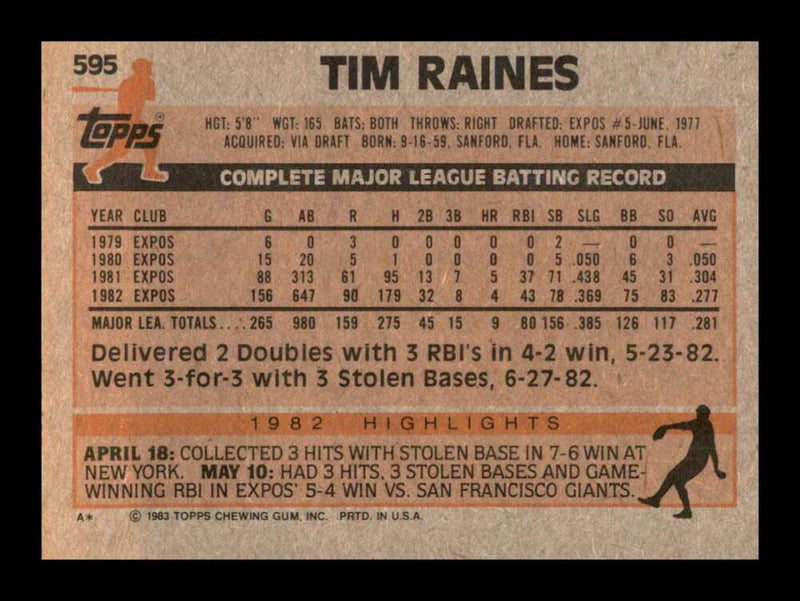 Load image into Gallery viewer, 1983 Topps Tim Raines #595 Montreal Expos Image 2
