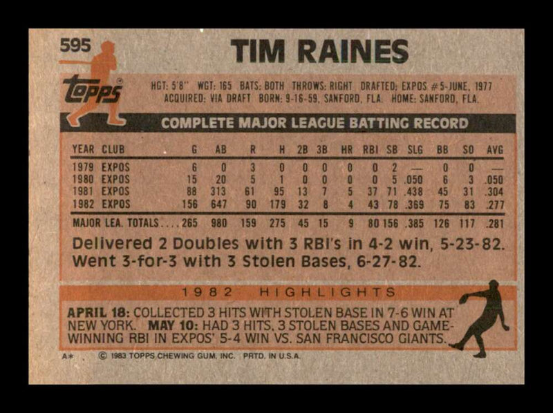 Load image into Gallery viewer, 1983 Topps Tim Raines #595 Montreal Expos Image 2
