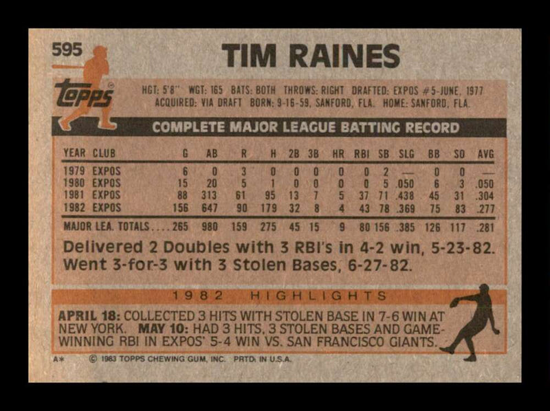 Load image into Gallery viewer, 1983 Topps Tim Raines #595 Montreal Expos Image 2
