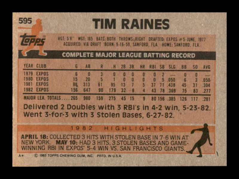 Load image into Gallery viewer, 1983 Topps Tim Raines #595 Montreal Expos Image 2
