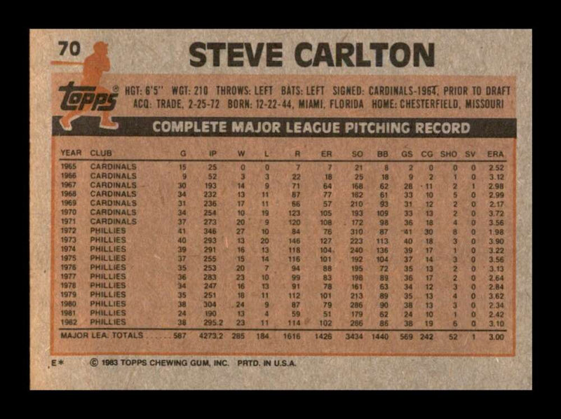 Load image into Gallery viewer, 1983 Topps Steve Carlton #70 Philadelphia Phillies Image 2
