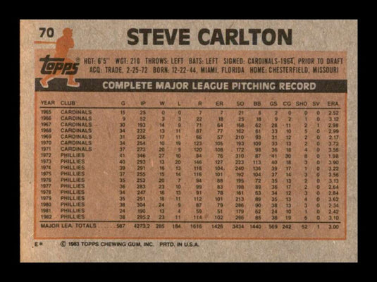 1983 Topps Steve Carlton