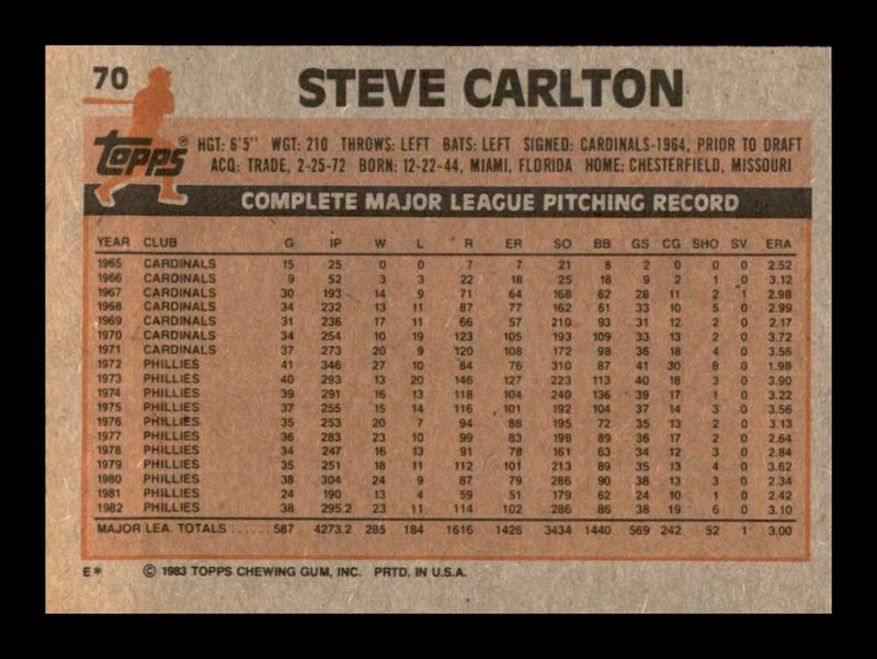 Load image into Gallery viewer, 1983 Topps Steve Carlton #70 Philadelphia Phillies Image 2
