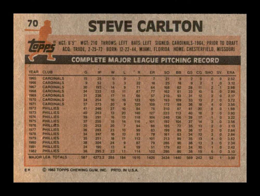 1983 Topps Steve Carlton 