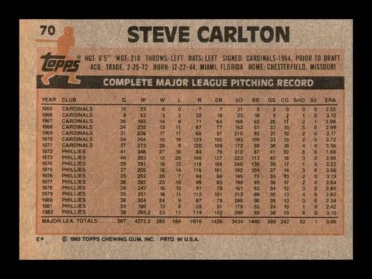 1983 Topps Steve Carlton 