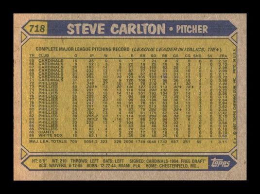 1987 Topps Steve Carlton 