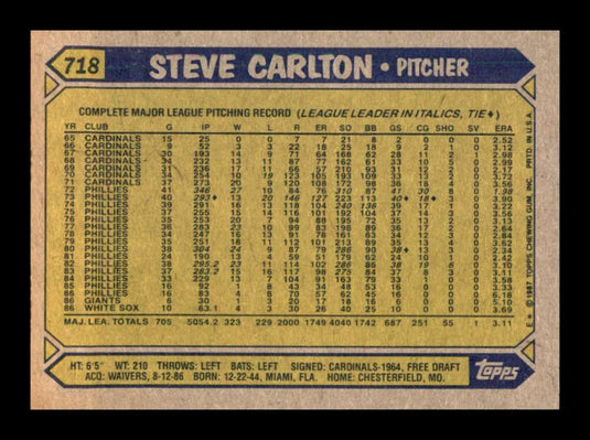 1987 Topps Steve Carlton 