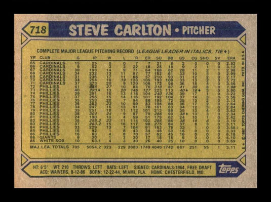 1987 Topps Steve Carlton