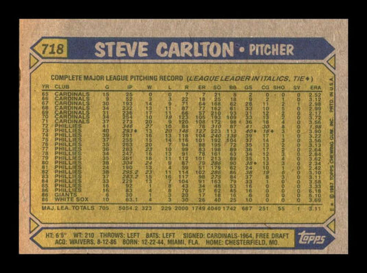 1987 Topps Steve Carlton