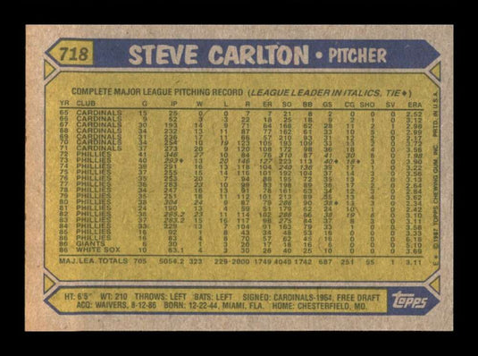 1987 Topps Steve Carlton