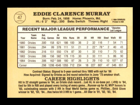 1984 Donruss Eddie Murray 