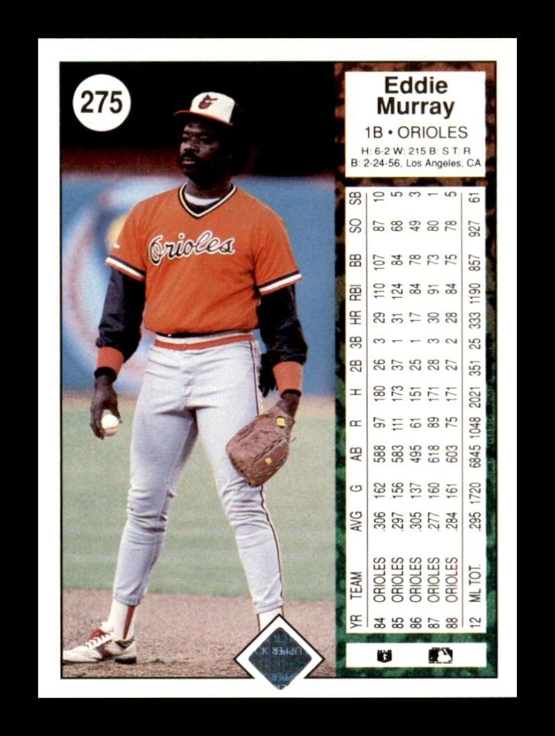 Load image into Gallery viewer, 1989 Upper Deck Eddie Murray #275 Baltimore Orioles Image 2
