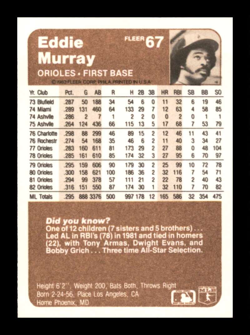 Load image into Gallery viewer, 1983 Fleer Eddie Murray #67 Baltimore Orioles Image 2
