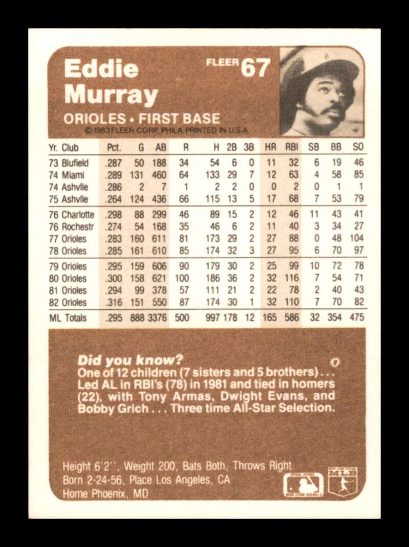 Load image into Gallery viewer, 1983 Fleer Eddie Murray #67 Baltimore Orioles Image 2
