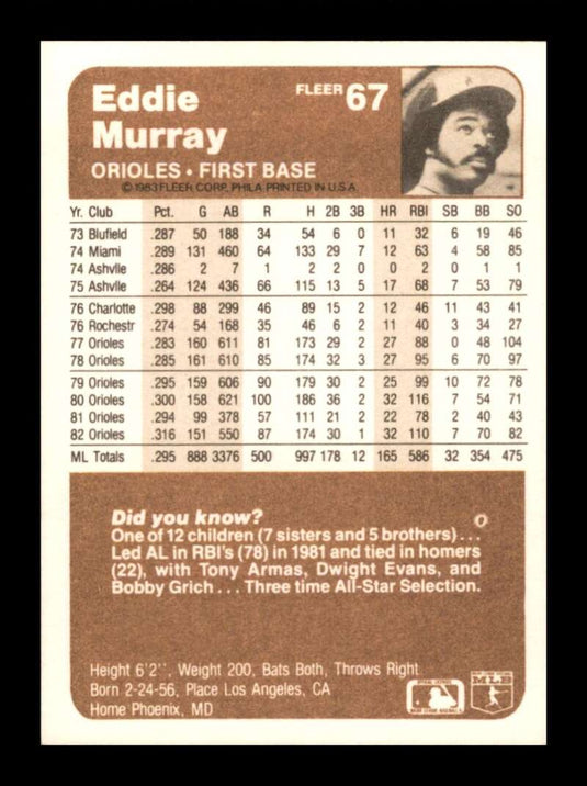 1983 Fleer Eddie Murray