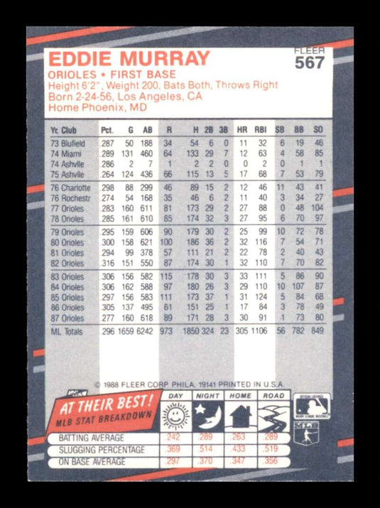 1988 Fleer Eddie Murray