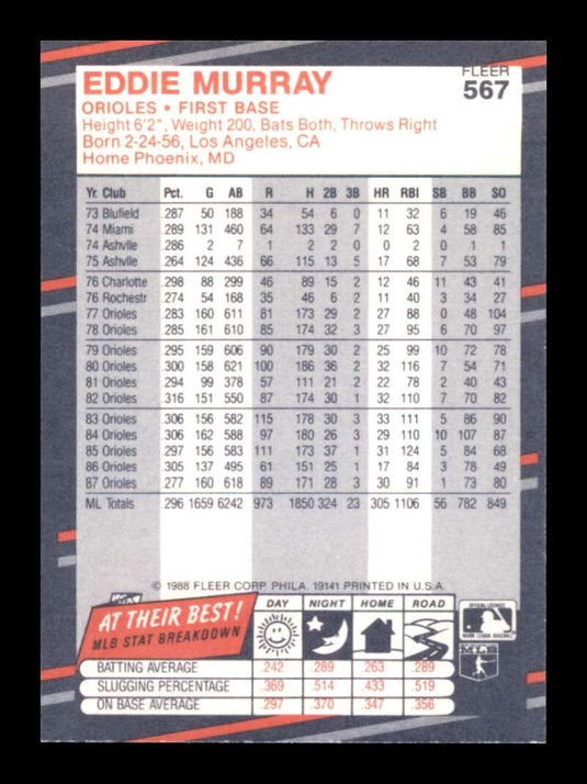 1988 Fleer Eddie Murray