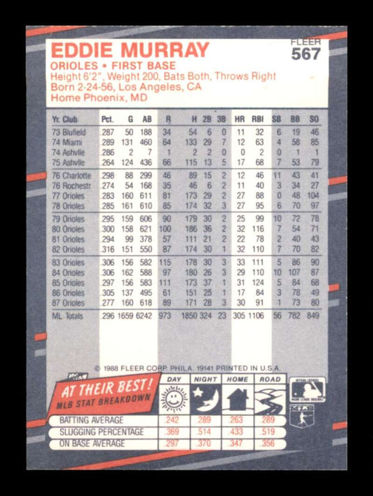 1988 Fleer Eddie Murray 