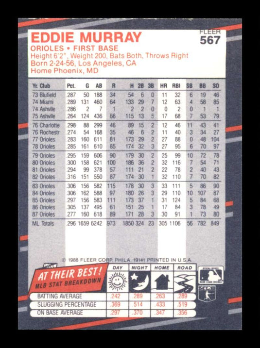 1988 Fleer Eddie Murray